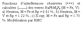 Zone de Texte: Fonctions dinterfrences observes (+++) et  calcules () des verres NaPbM2F9 (M = Fe, V). a) Neutron, M = Fe et Rp = 0.81 % ; b) Neutron, M = V et Rp = 1.22 % ; c) X-ray, M = Fe and Rp = 1.75 %. Modlisation par RMC.