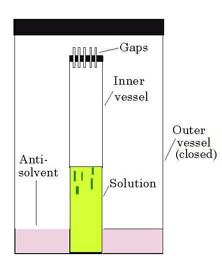 Vapour diffusion