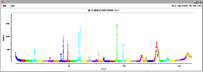 \begin{figure}
 \centerline{
\epsfig {figure=xpeek.eps,height=1.7in}
}\end{figure}