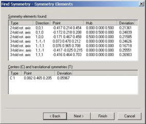 Find Symmetry - Symmetry elements