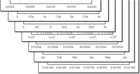 Number formats