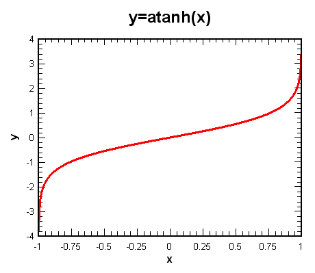 y=acosh(x)