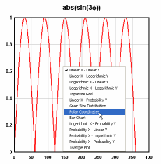 Polar plot