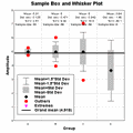 Box-and-whisker plot