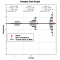 Dot graph