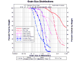 Grain size distribution