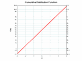 Probability scale