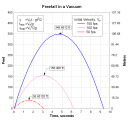 Dependent scales