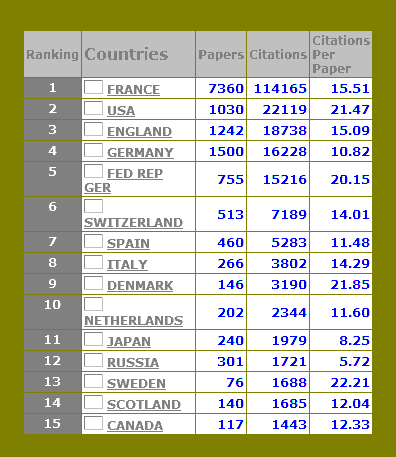 ISI COUNTRIES