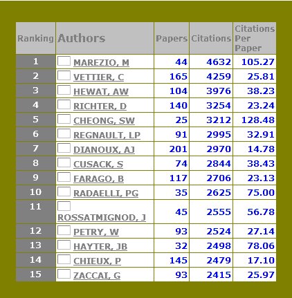 ISI authors