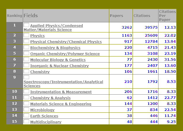 ISI COUNTRIES