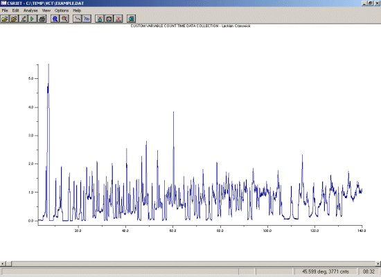 Native Variable Count Time data