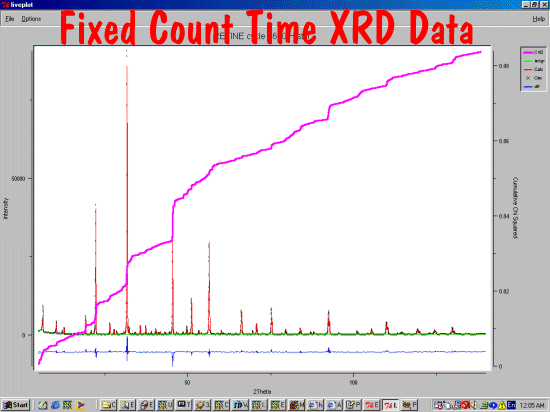 cumulative chi squared in EXPGUI's Liveplot