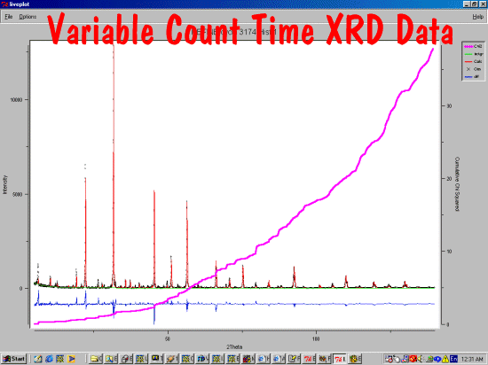 cumulative chi squared in EXPGUI's Liveplot