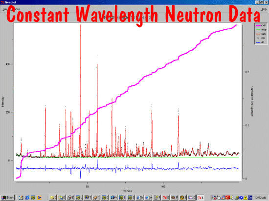 cumulative chi squared in EXPGUI's Liveplot