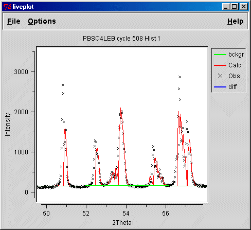 Mis-fitting peak profile in GSAS