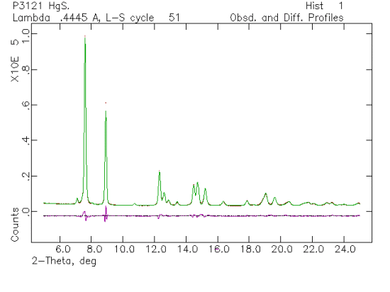 Rietveld Fit after running Genles with Spherical Harmonics enabled