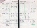 Scanned Table 2