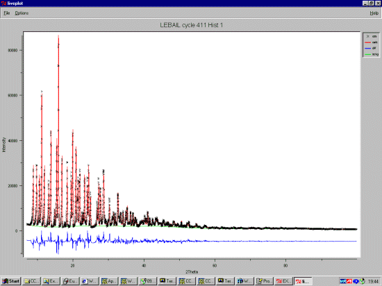 Screen dump of a Rietveld plot