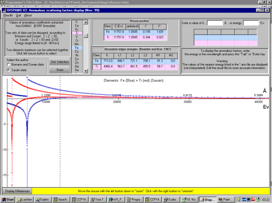 Displano displaying f' f'' data for Mn