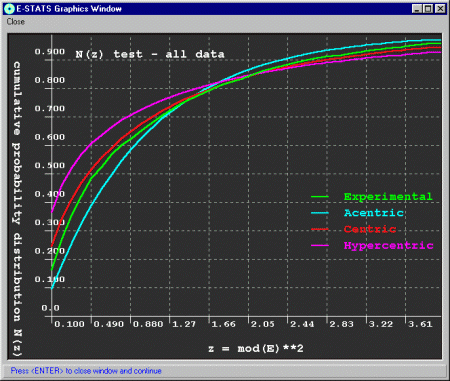 E-stats graphs