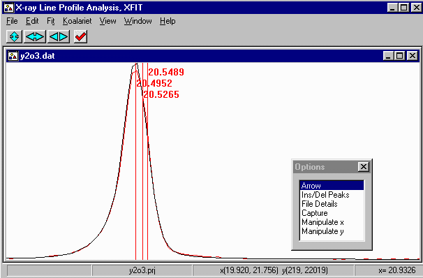 fitted peak profile